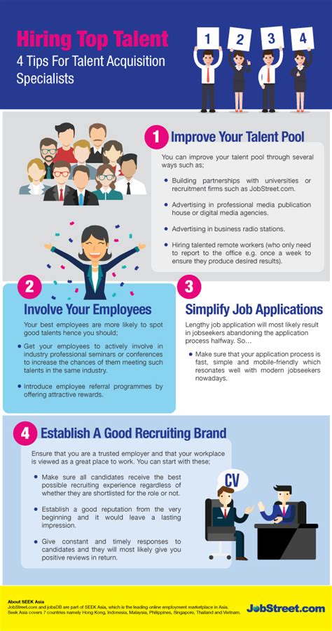 jobstreet singapore|Talent acquistion .